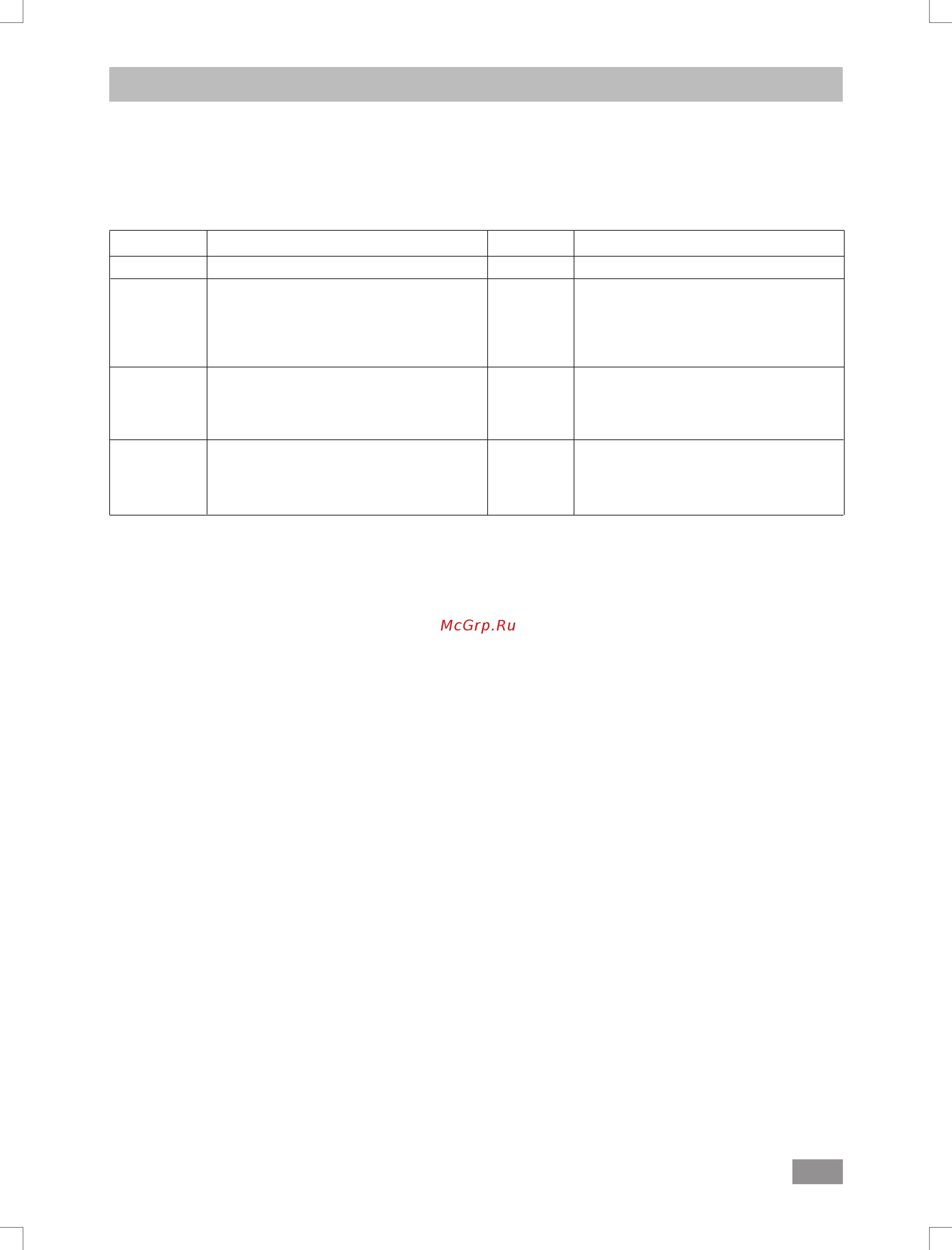 IKA Dry Block Heater 2 0004025200 [8/60] Fehlercodes