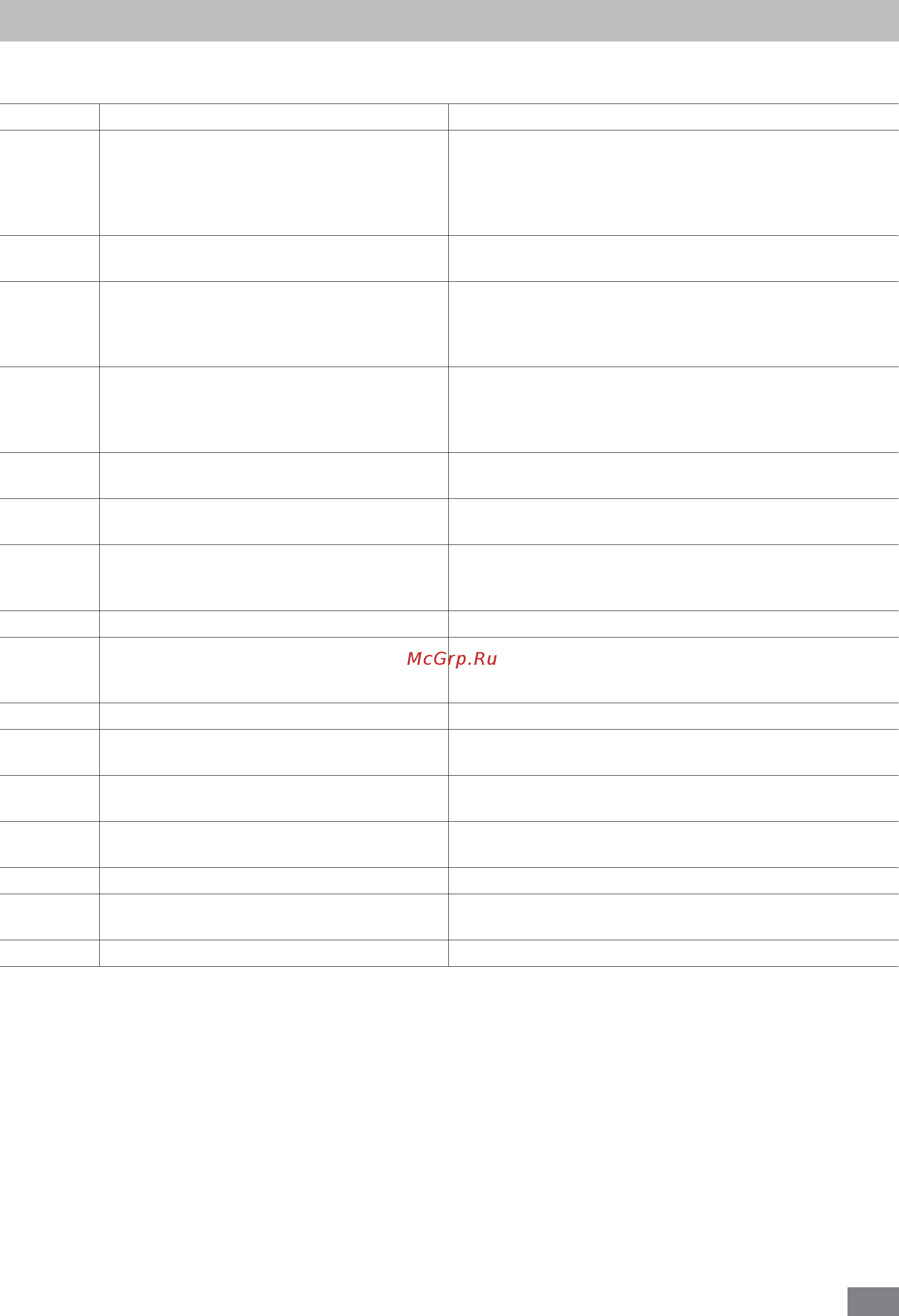 IKA HBR 4 control 0020003549 [31/100] Codes de défaut