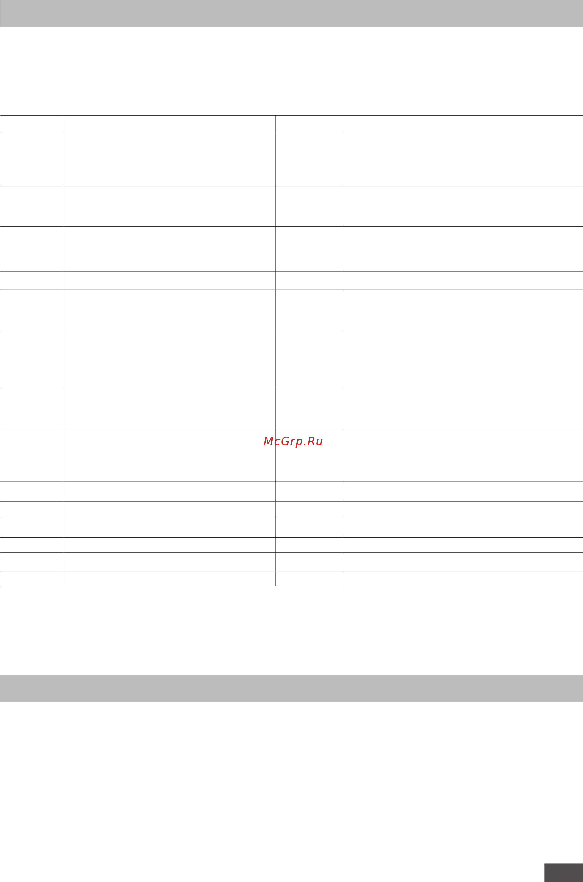 IKA RV 10 auto FLEX 0010004841 [10/84] Fehlercodes