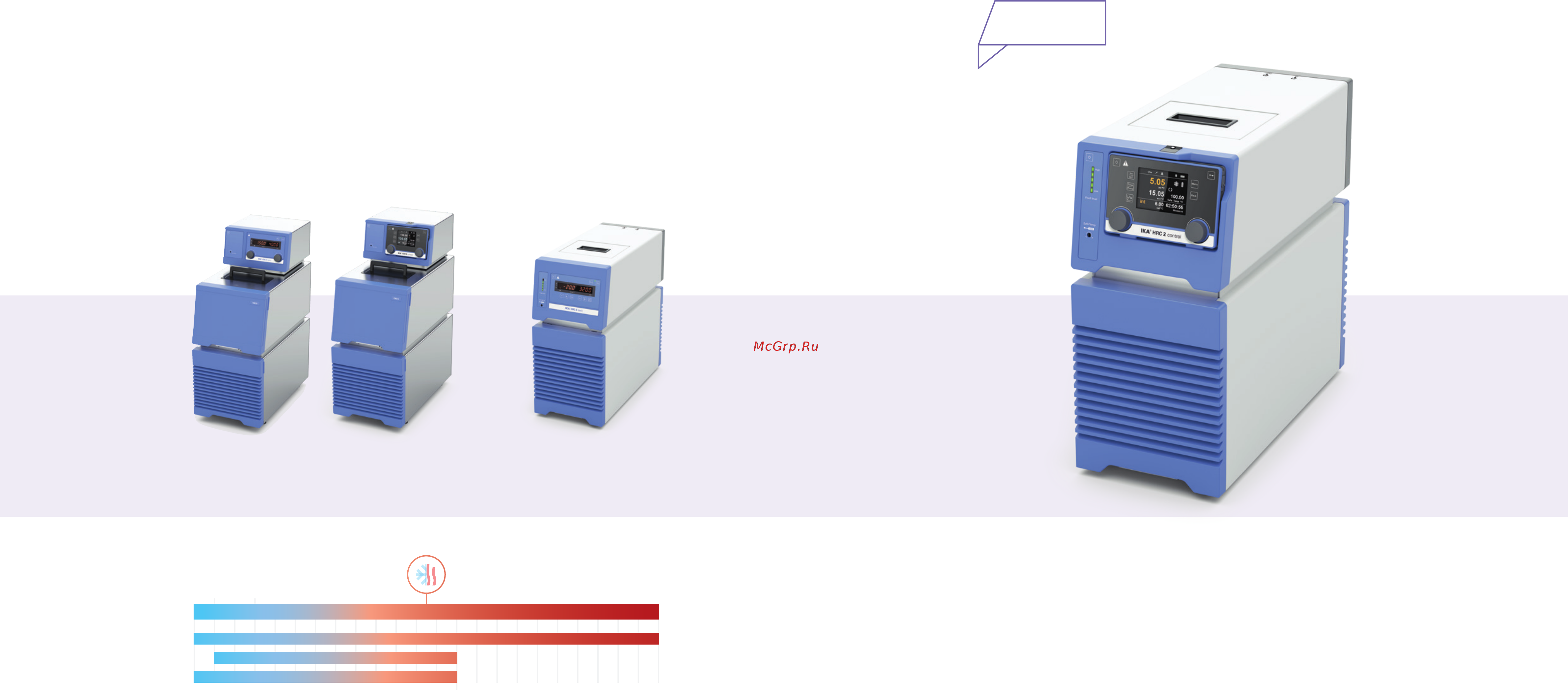 IKA ICC basic pro 9 0008035100 [14/37] Heating and cooling