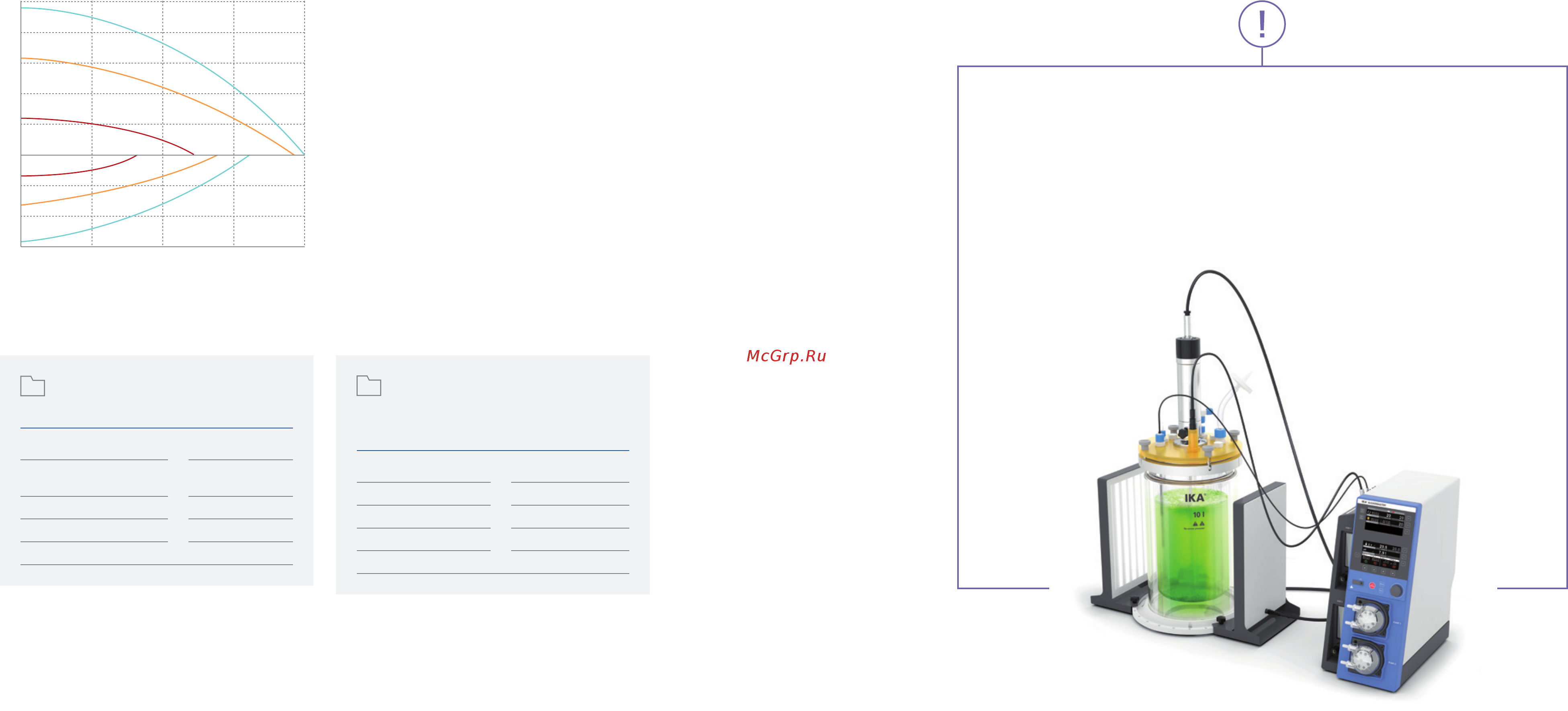 IKA ICC basic pro 12 0010000414 [18/37] Application example