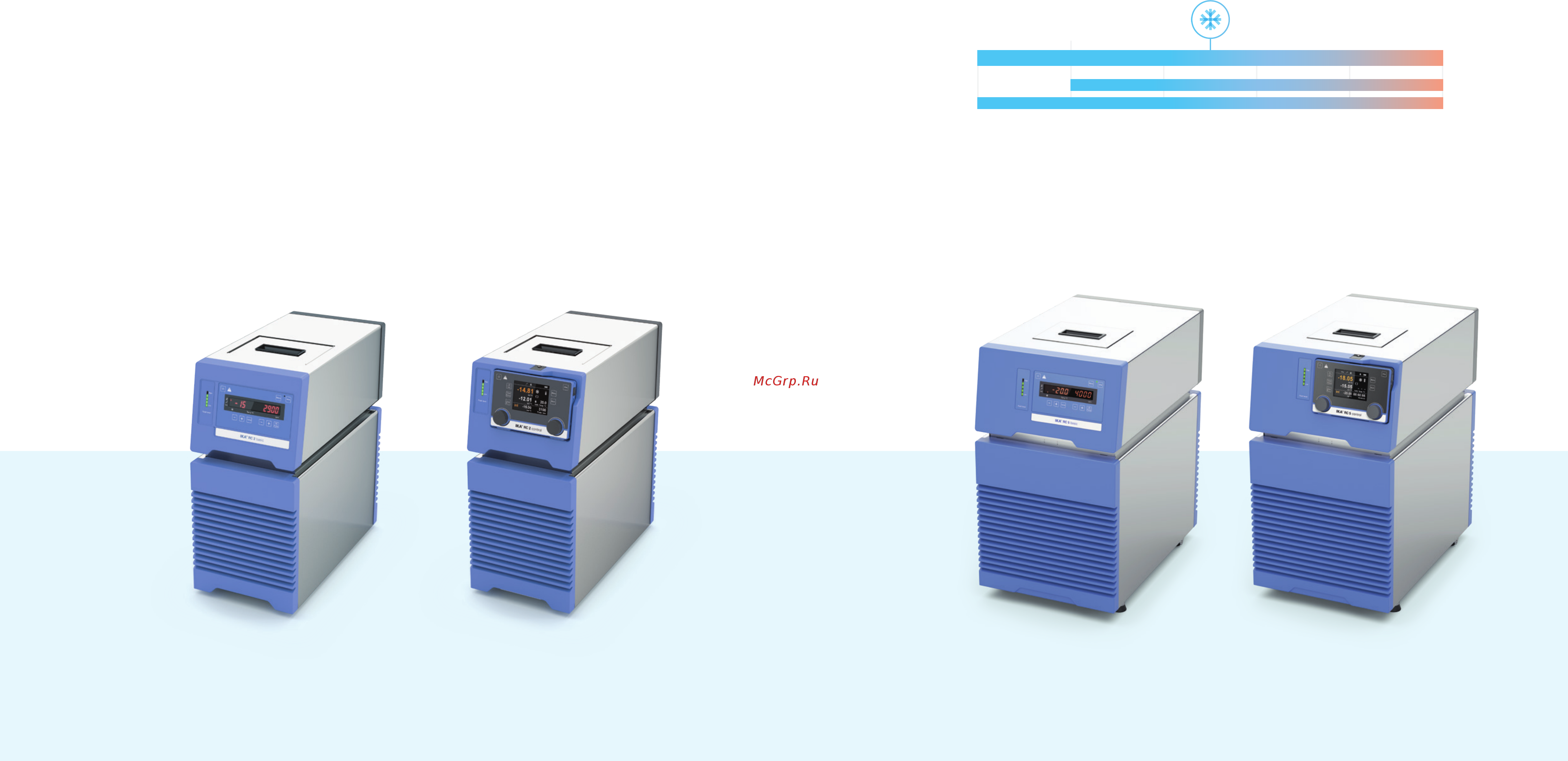 IKA ICC basic eco 18 0008035000 [19/37] Cooling