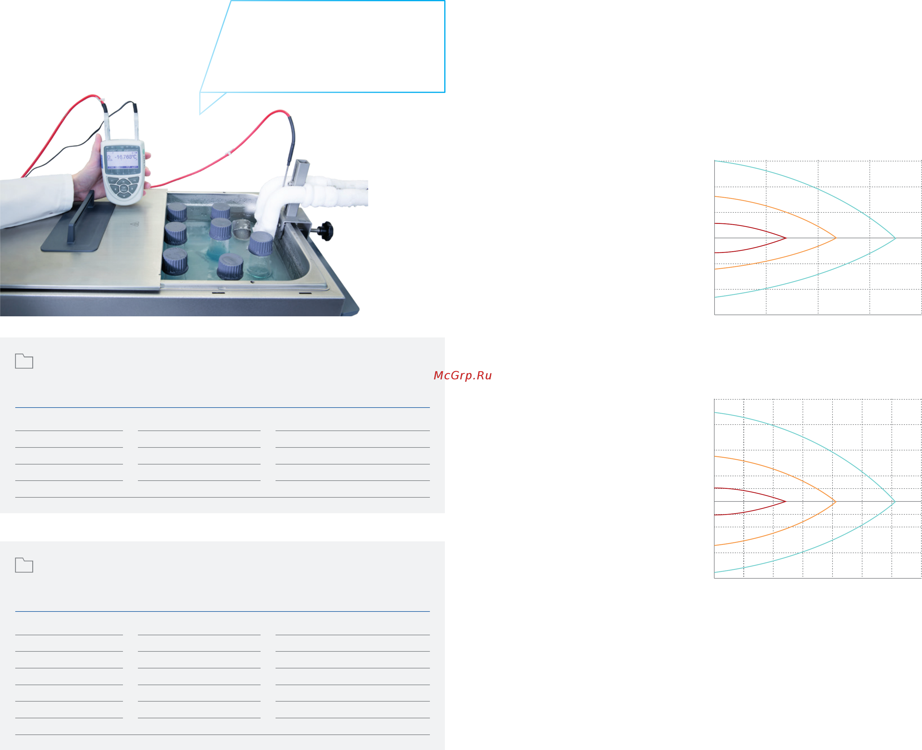 IKA ICC basic eco 18 c 0008035800 [23/37] Ika recirculating chillers can also cool open baths without problems down to low temperatures due to a powerful pressure suction pump the example shows a bath that has been cooled to 17 c with the rc 2