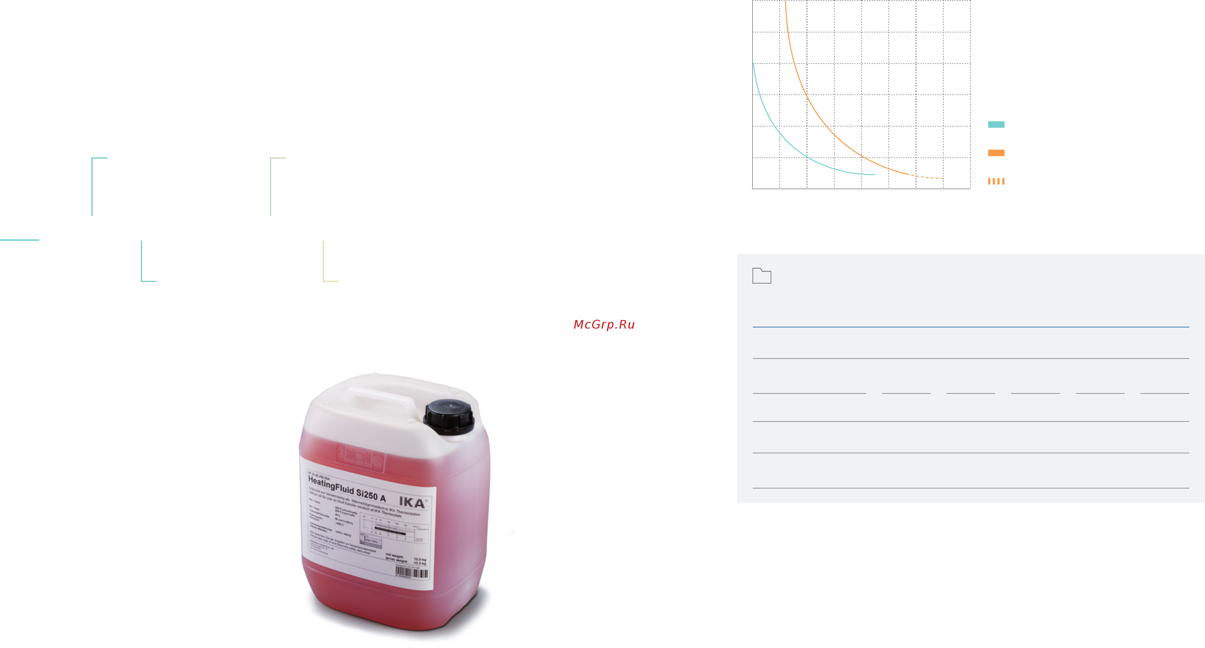 IKA ICC basic pro 12 0010000414 [30/37] Uf si n20 50 20 lv