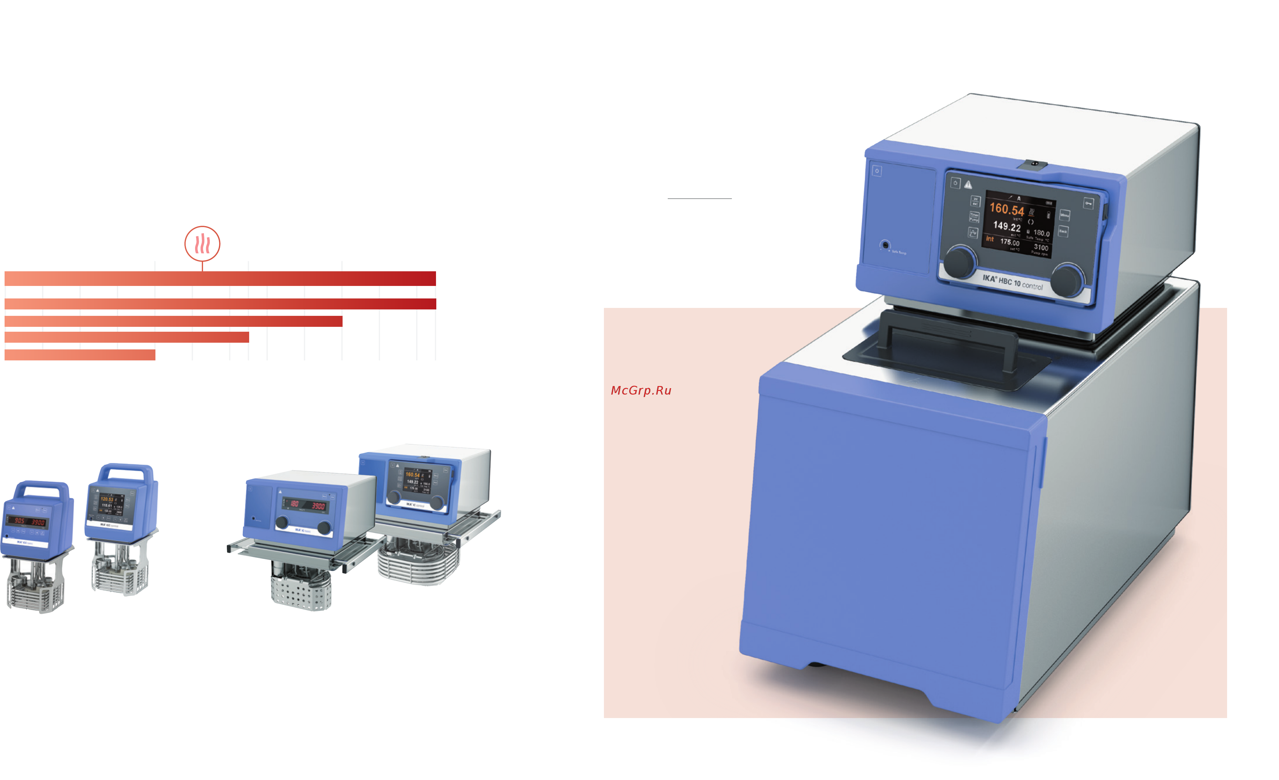 IKA ICC control eco 8 0008035300 [7/37] Heating