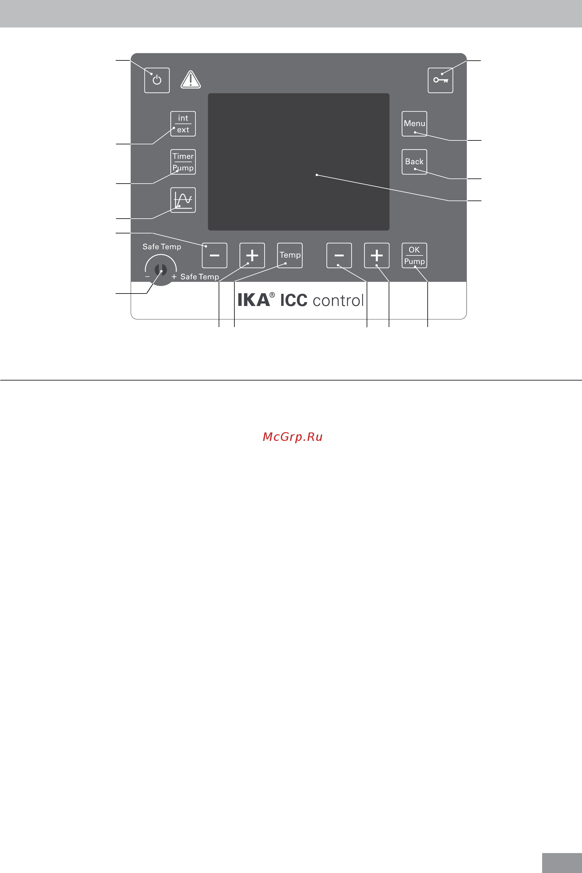 IKA ICC control IB R RO 15 eco 0010002474 [10/25] Элементы управления и дисплей