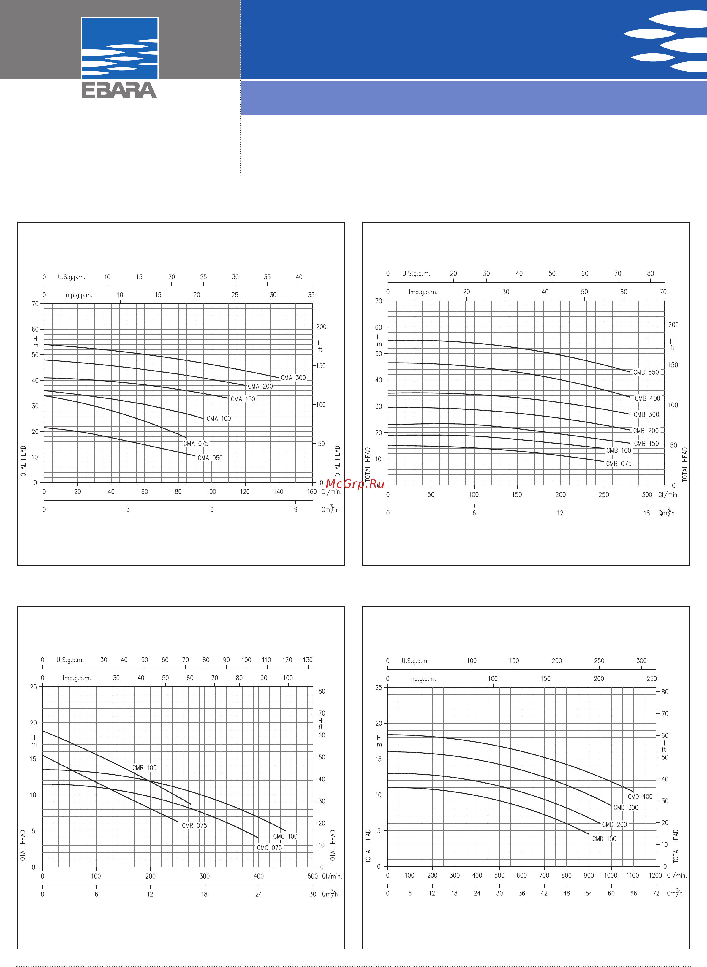 Ebara CMD 2.00 T [2/8] Cma b c d cmr