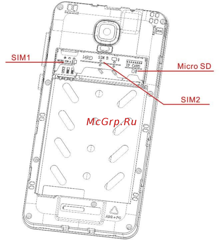 DEXP Ixion E345 Jet [8/16] Sim карты и карта памяти