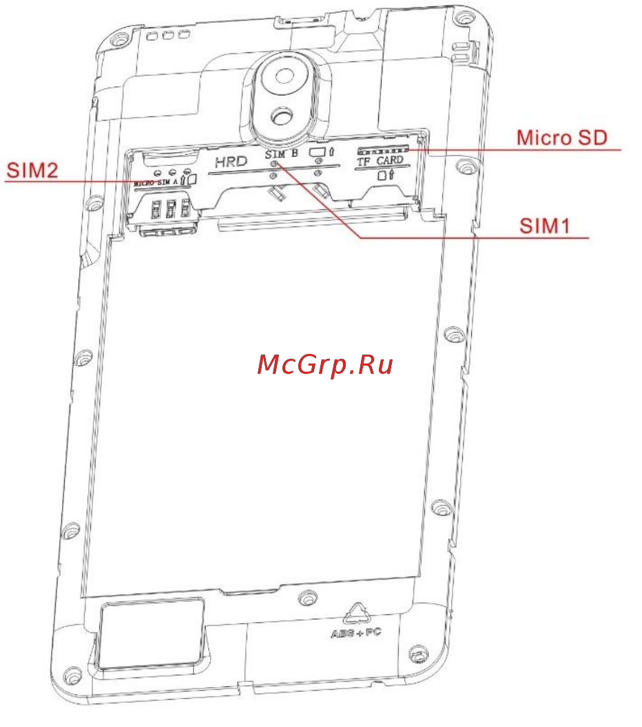 DEXP Ixion E350 Soul 3 [9/17] Sim карты и карта памяти
