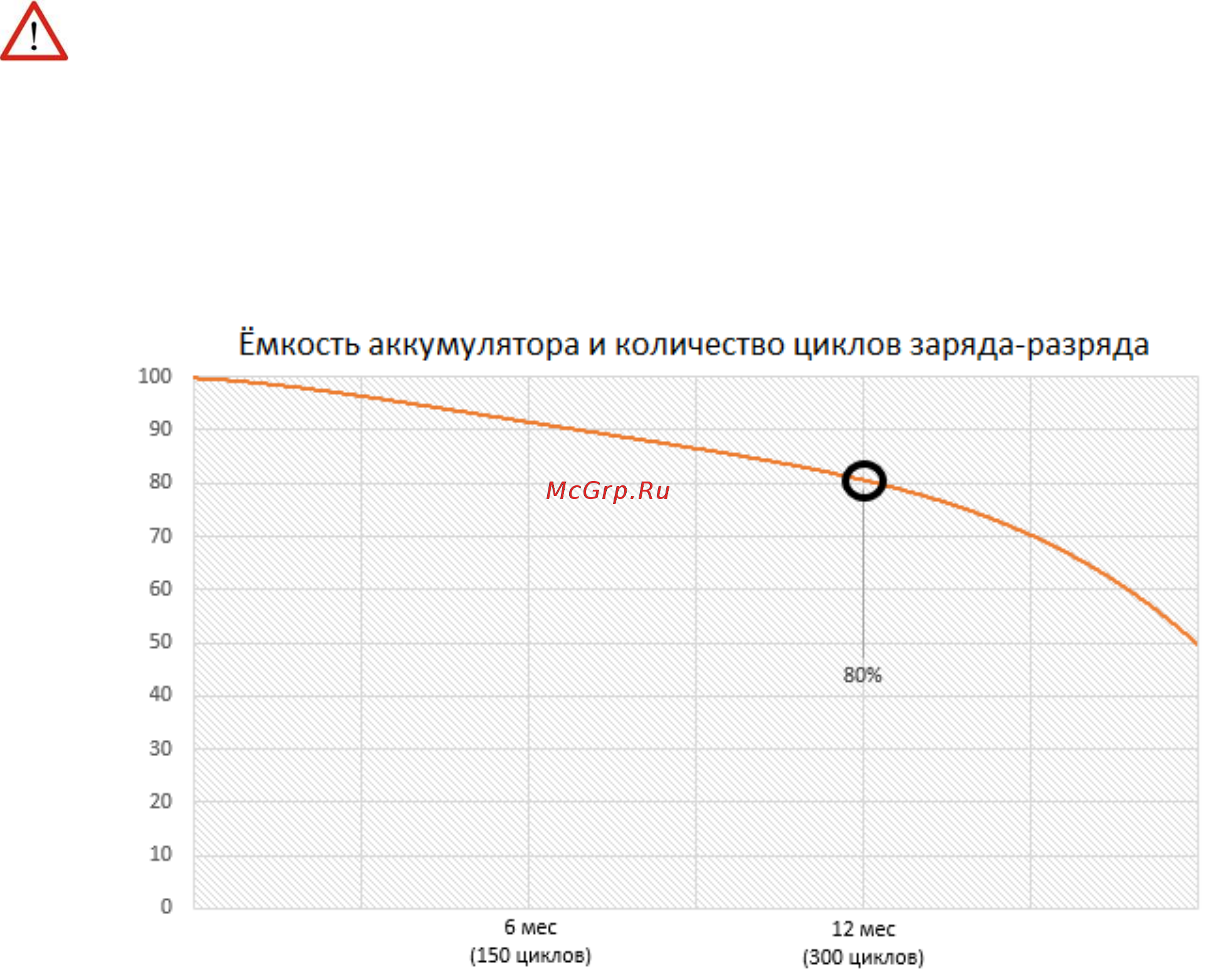 DEXP Ixion ES750 Connect [4/14] Рекомендации по использованию литий содержащей аккумуляторной батареи li pol li ion