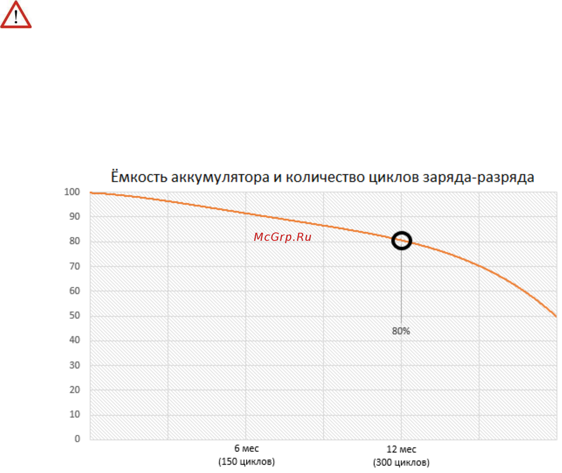 DEXP Ixion ES355 Ice [5/17] Естественный износ акб