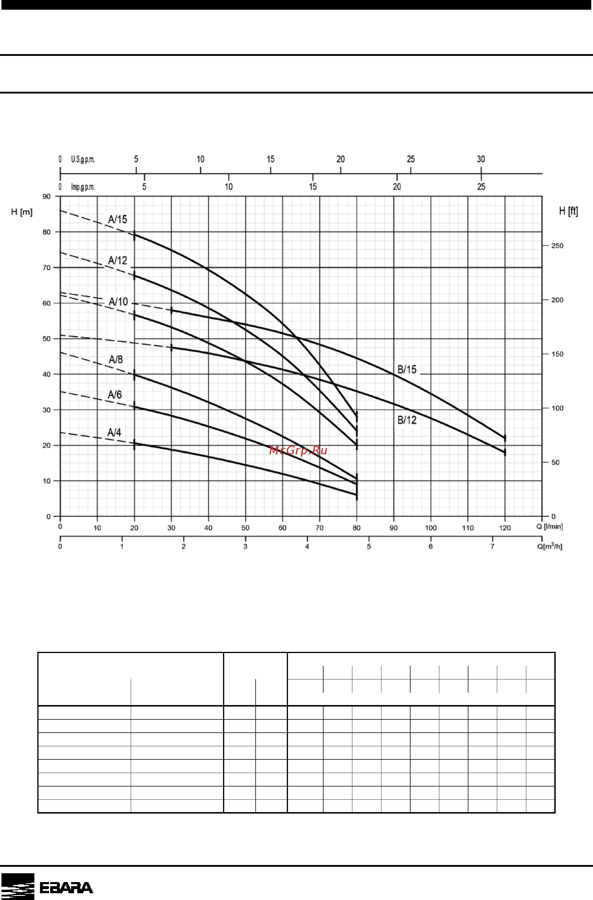 Ebara COMPACT AM/15 [4/13] Multistage centrifugal pumps