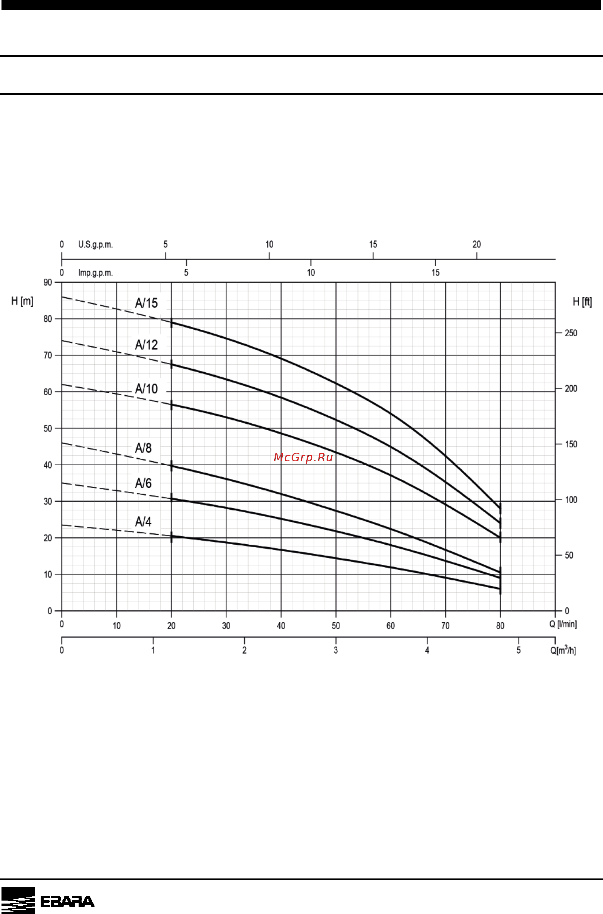 Ebara COMPACT AM/15 [6/13] Performance curve