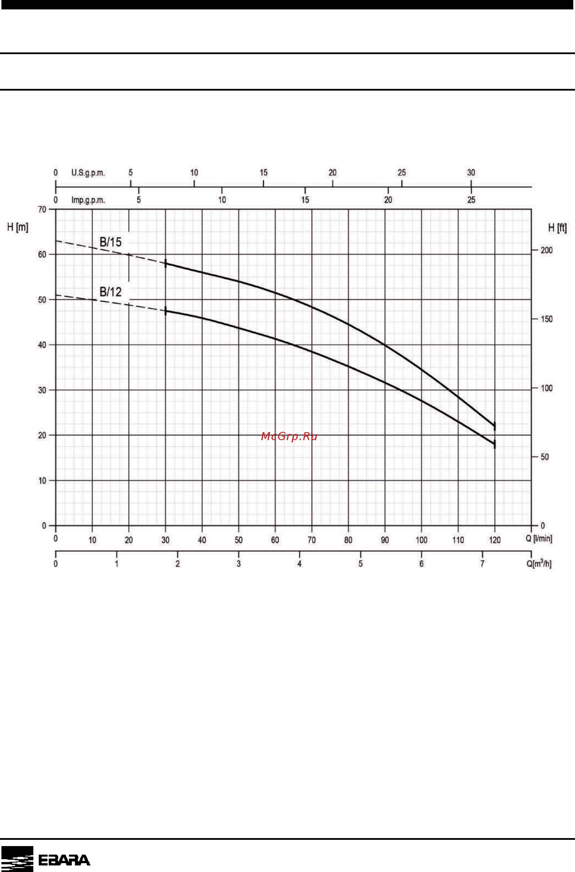 Ebara COMPACT AM/4 [7/13] B 12 b 15
