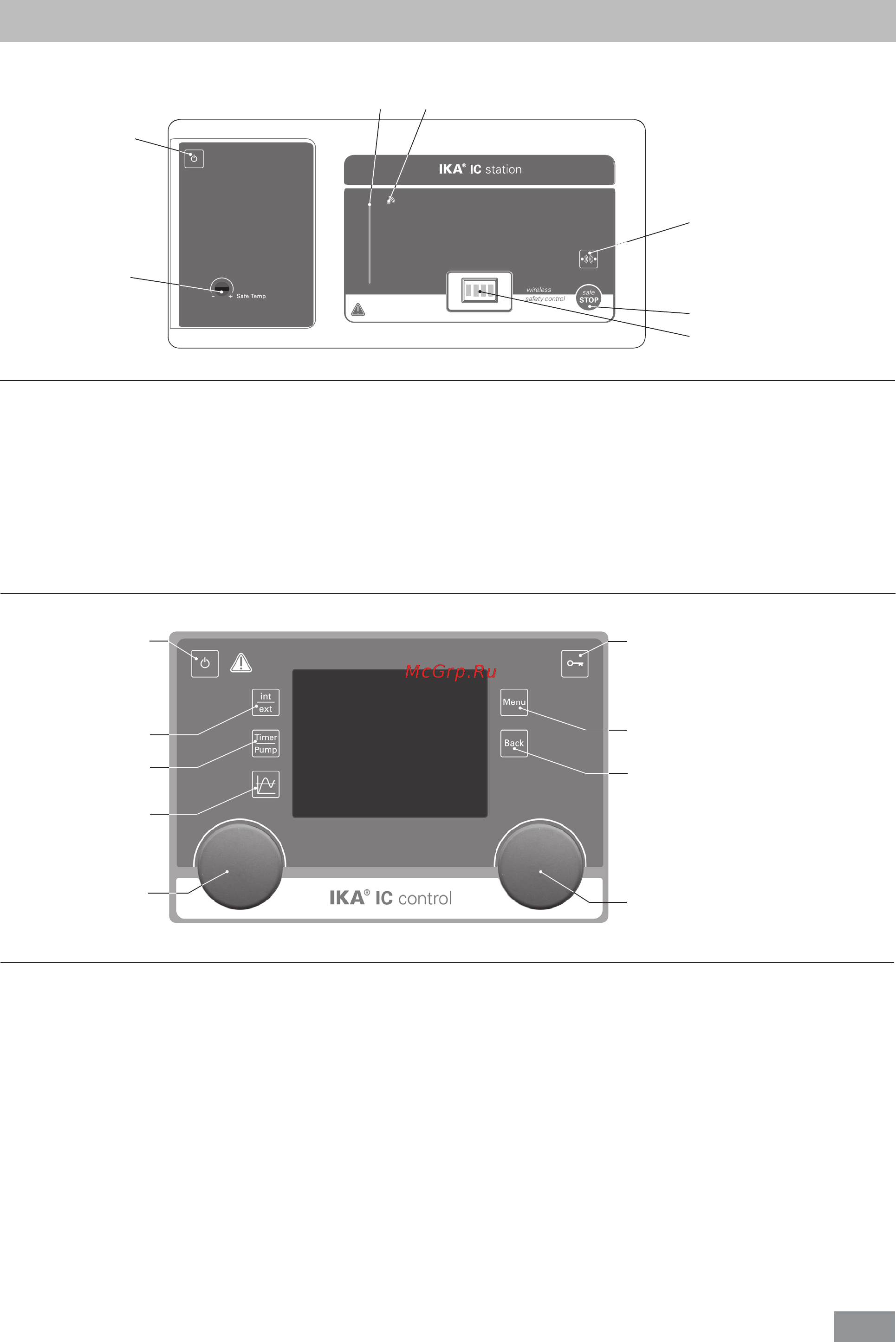 IKA HBC 5 control 0004127000 [12/30] Панель управления и дисплей