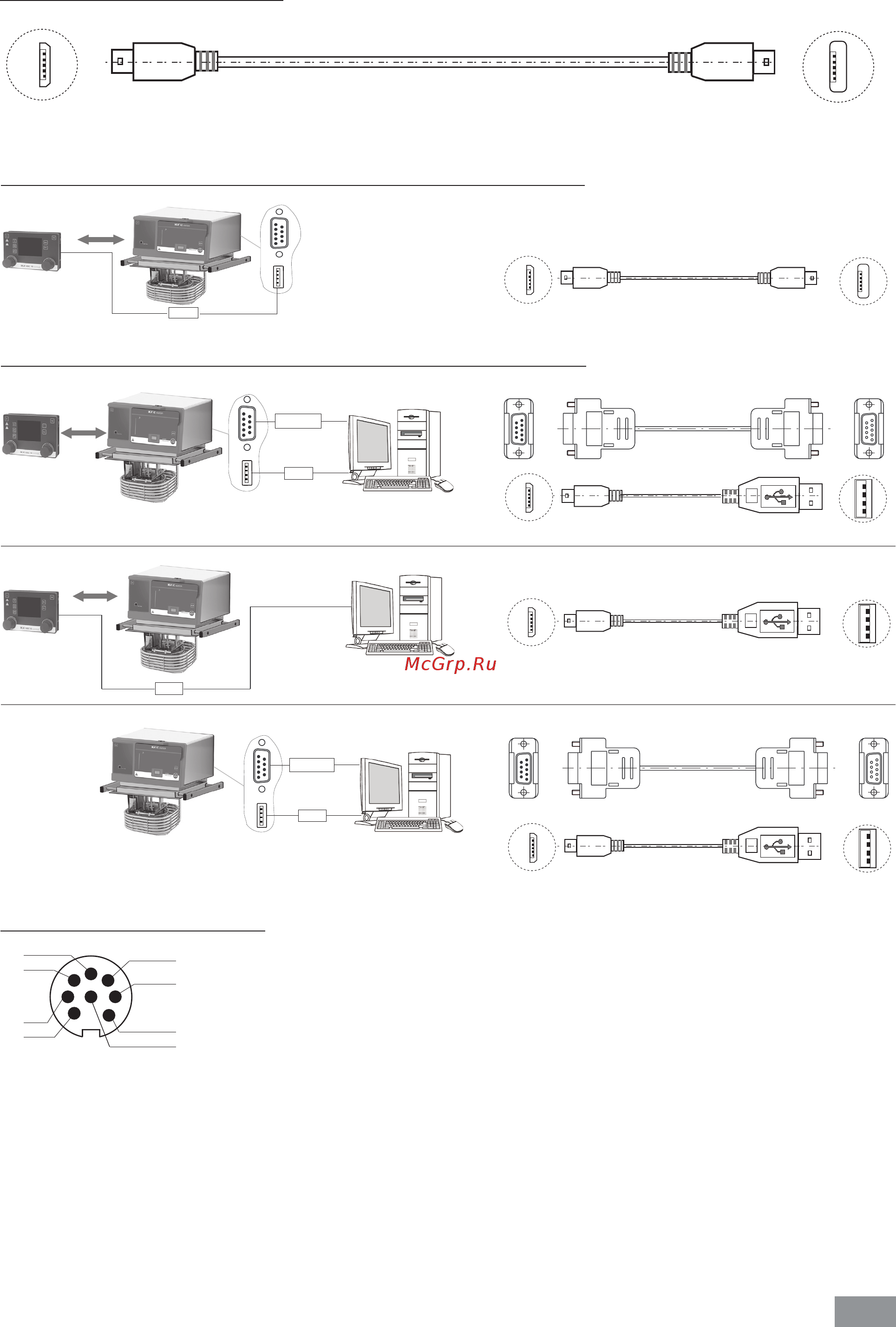 IKA HBC 5 control 0004127000 [24/30] Rs 232