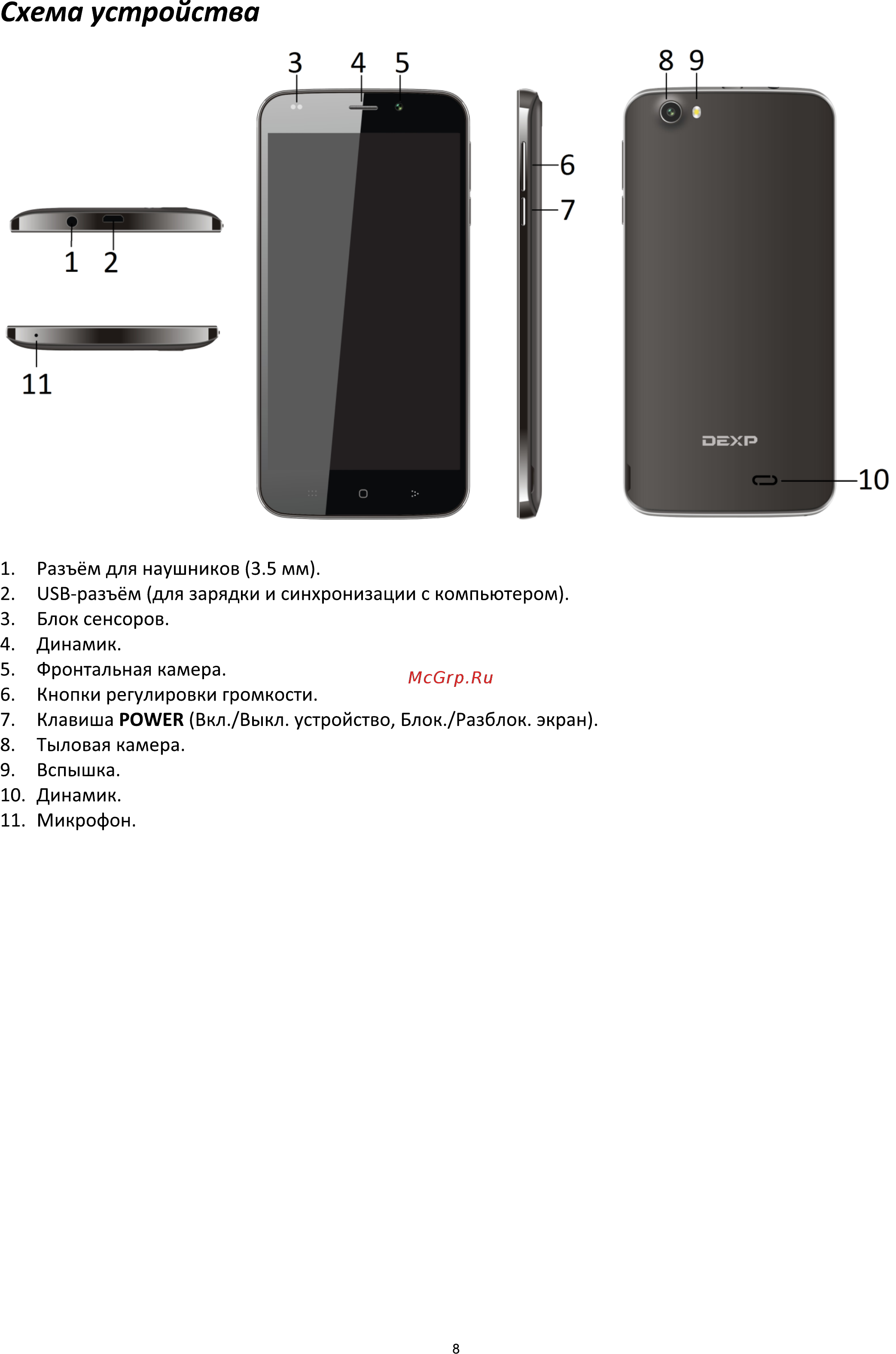 DEXP Ixion M255 Pulse [8/17] Схема устройства