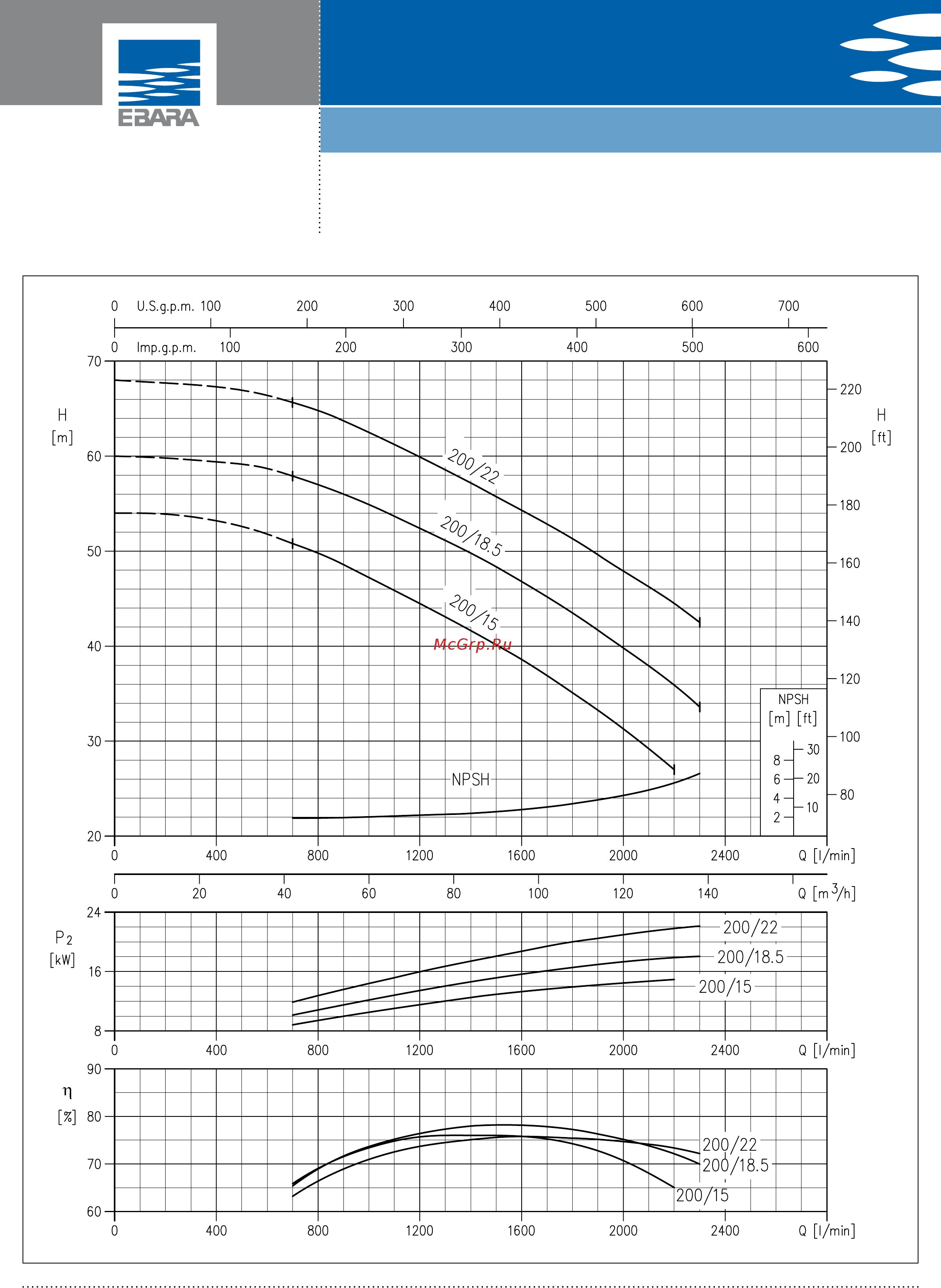 Ebara 3D 50-125/4.0 [17/66] D series