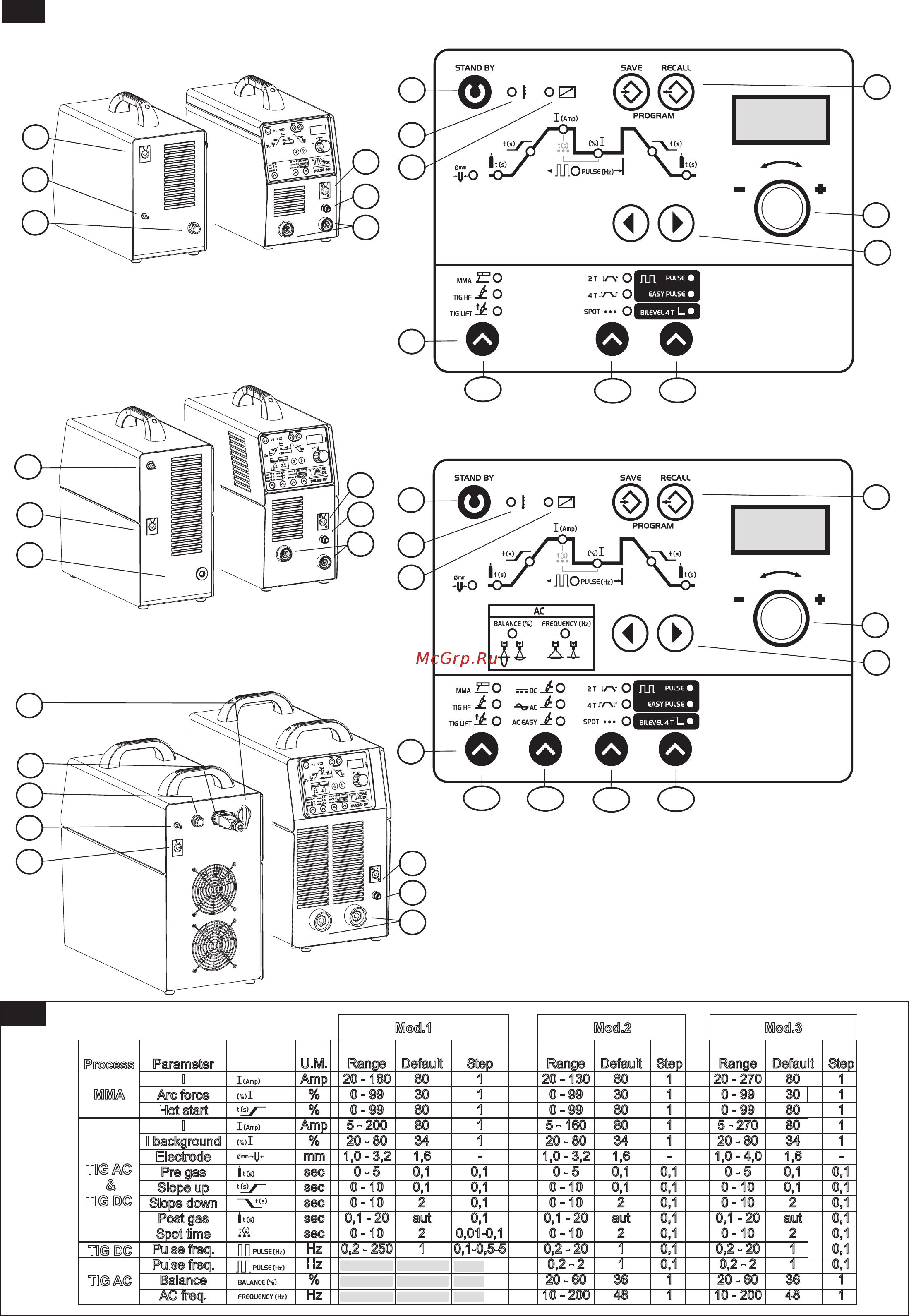 Deca MASTROTIG 327 AC/DC [2/72] Mma tig ac dc hf