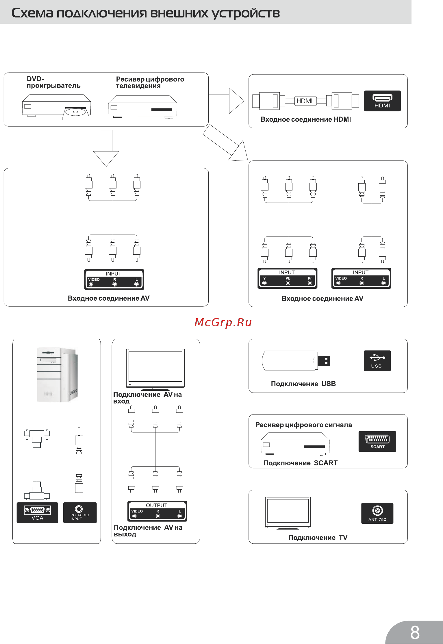 DEXP H19B7000E Инструкция по эксплуатации онлайн [8/24] 446798