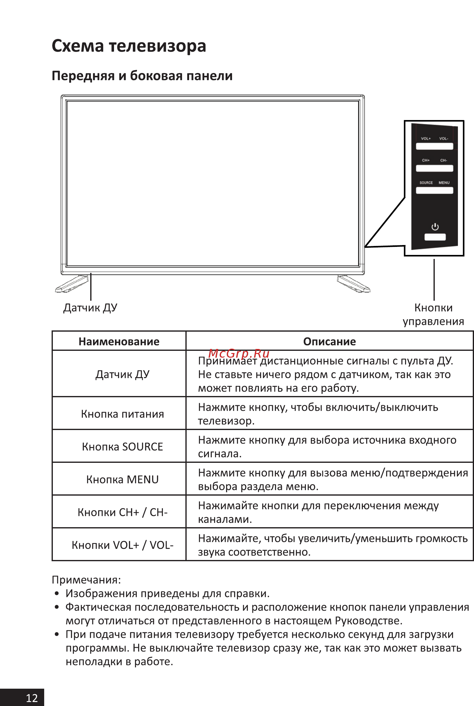 DEXP H20D7200E [12/44] Схема телевизора