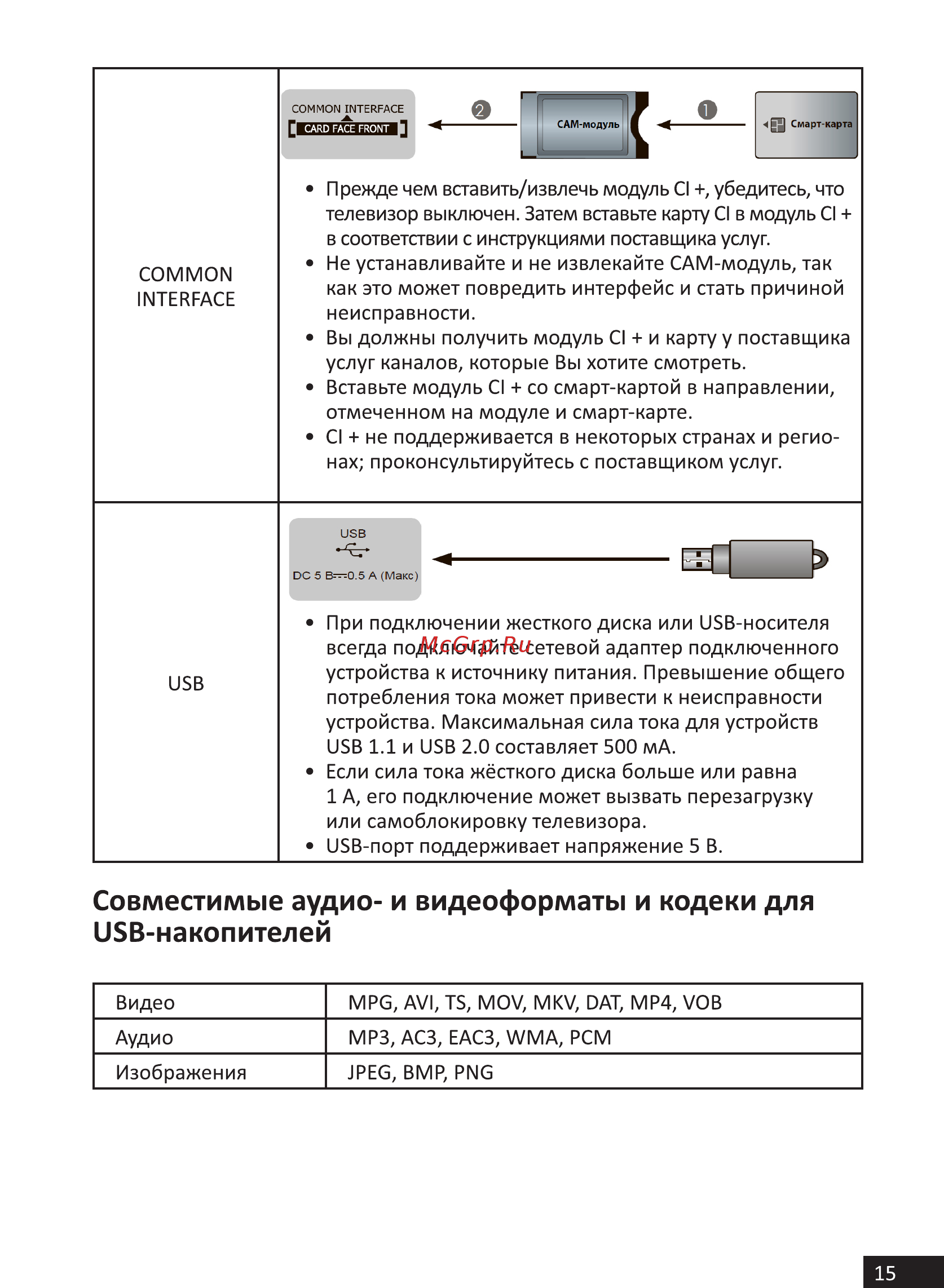 DEXP H20D7200E [15/44] Совместимые аудио и видеоформаты и кодеки для usb накопителей
