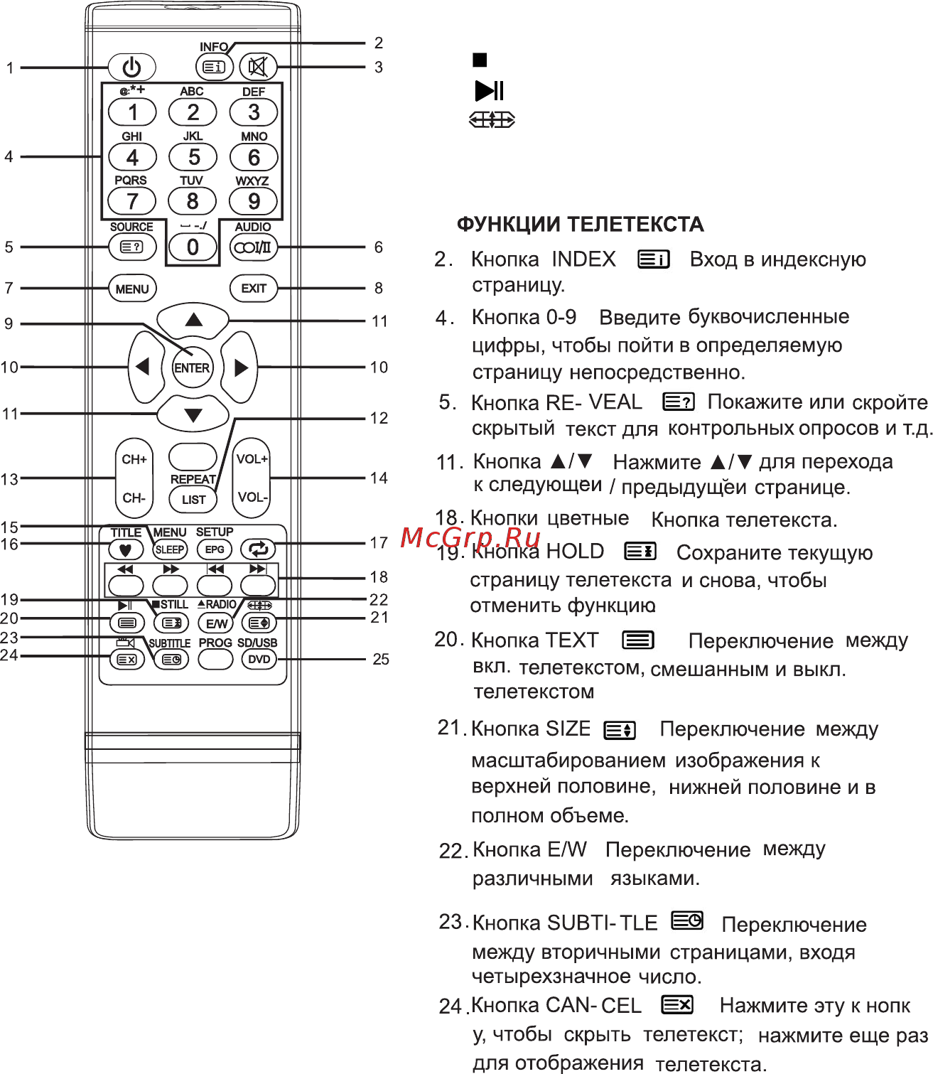 DEXP H20C3200C [15/31] Пульт дистанционного управления