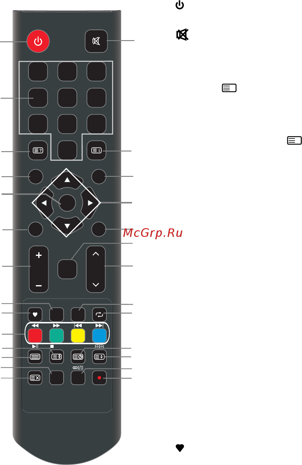 DEXP H32D7100C [14/43] Описание кнопок пульта дистанционного управления