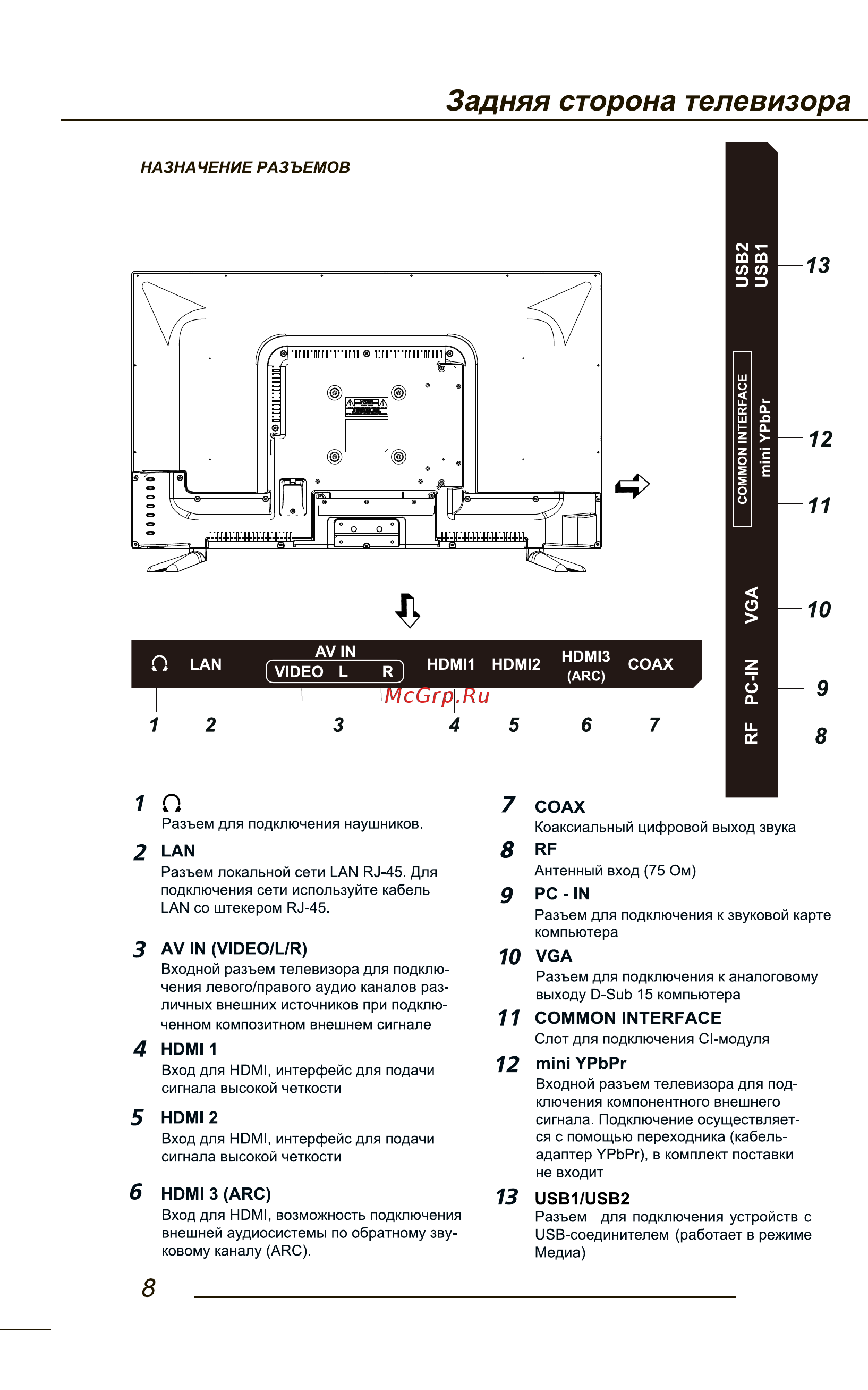 DEXP H32D8000Q [10/48] Задняя сторона телевизора