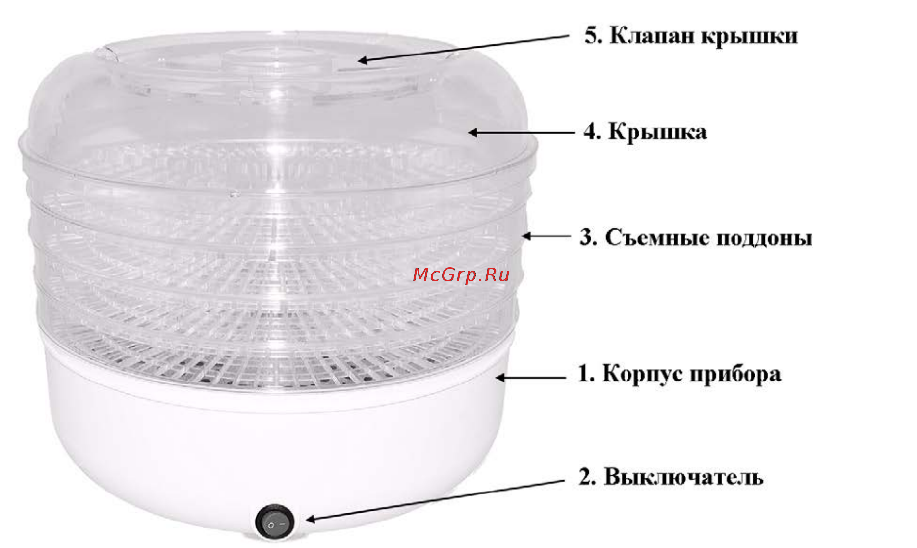 DEXP FD-125 [5/11] Порядок работы с устройством