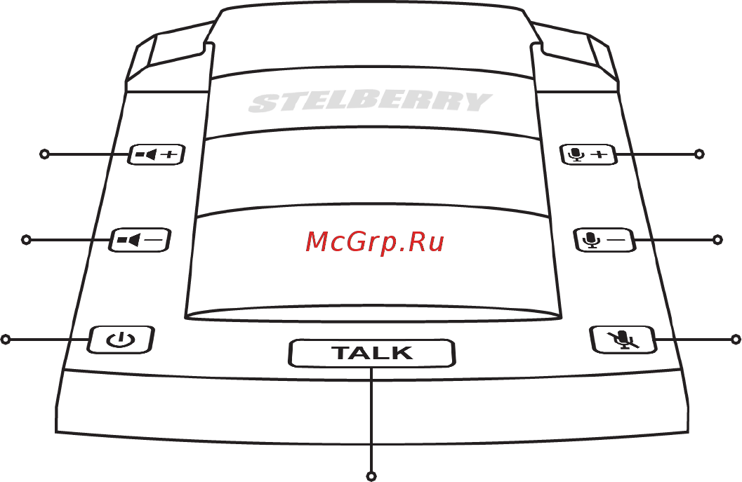 Stelberry S400 [10/28] Назначение клавиш переговорного устройства stelberry s 500