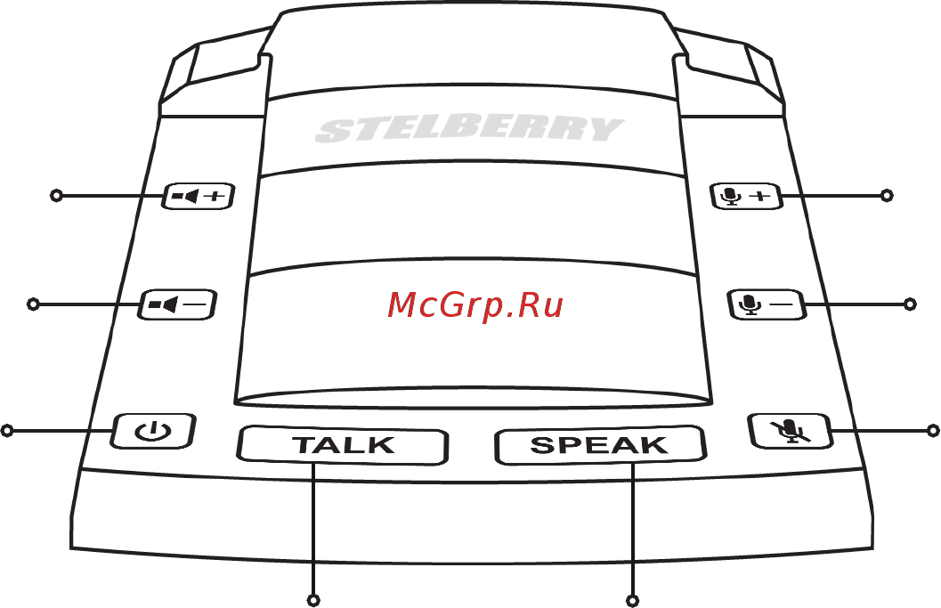 Stelberry S-400 АД5001794 [12/28] Назначение клавиш переговорных устройств stelberry s 510 s 520