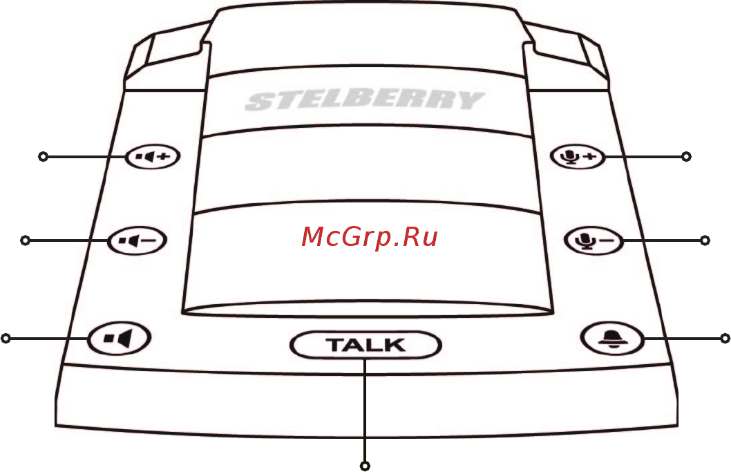 Stelberry S400 [14/28] Назначение клавиш переговорных устройств stelberry d 600 d 700