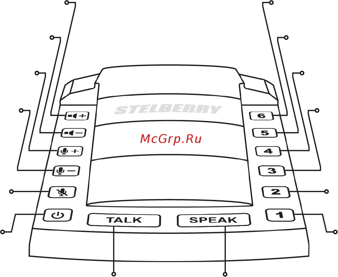 Stelberry S412 [20/28] Назначение клавиш переговорного устройства stelberry s 660