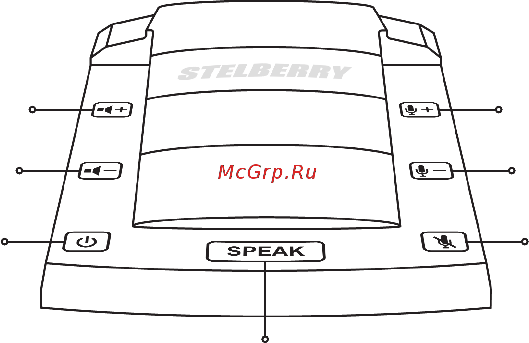Stelberry S400 [8/28] Назначение клавиш переговорных устройств stelberry s 410 s 411 s 412 s 420 s 425