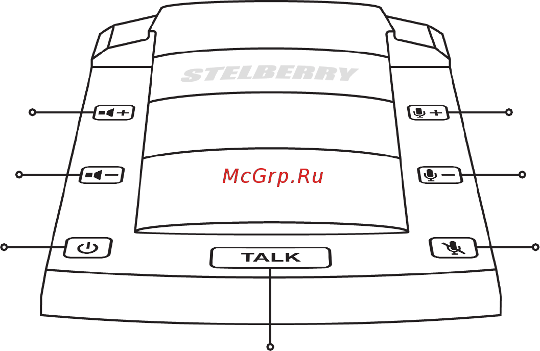 Stelberry SX500 [10/20] Назначение клавиш переговорного устройства stelberry s 500
