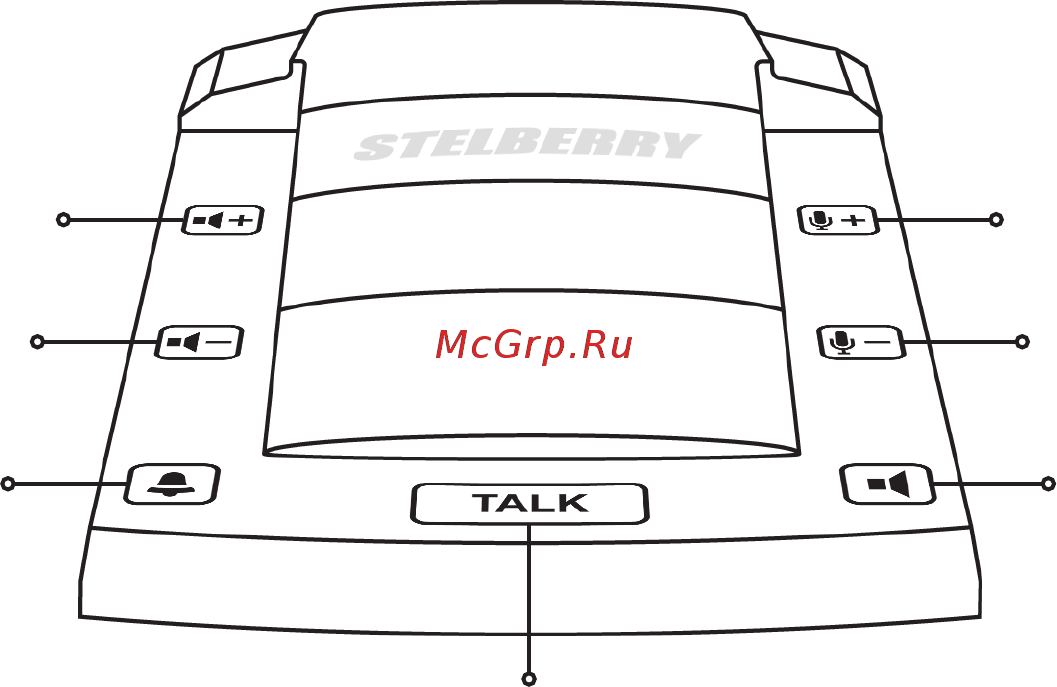 Stelberry SX500 [14/20] Назначение клавиш переговорных устройств stelberry d 600 d 700