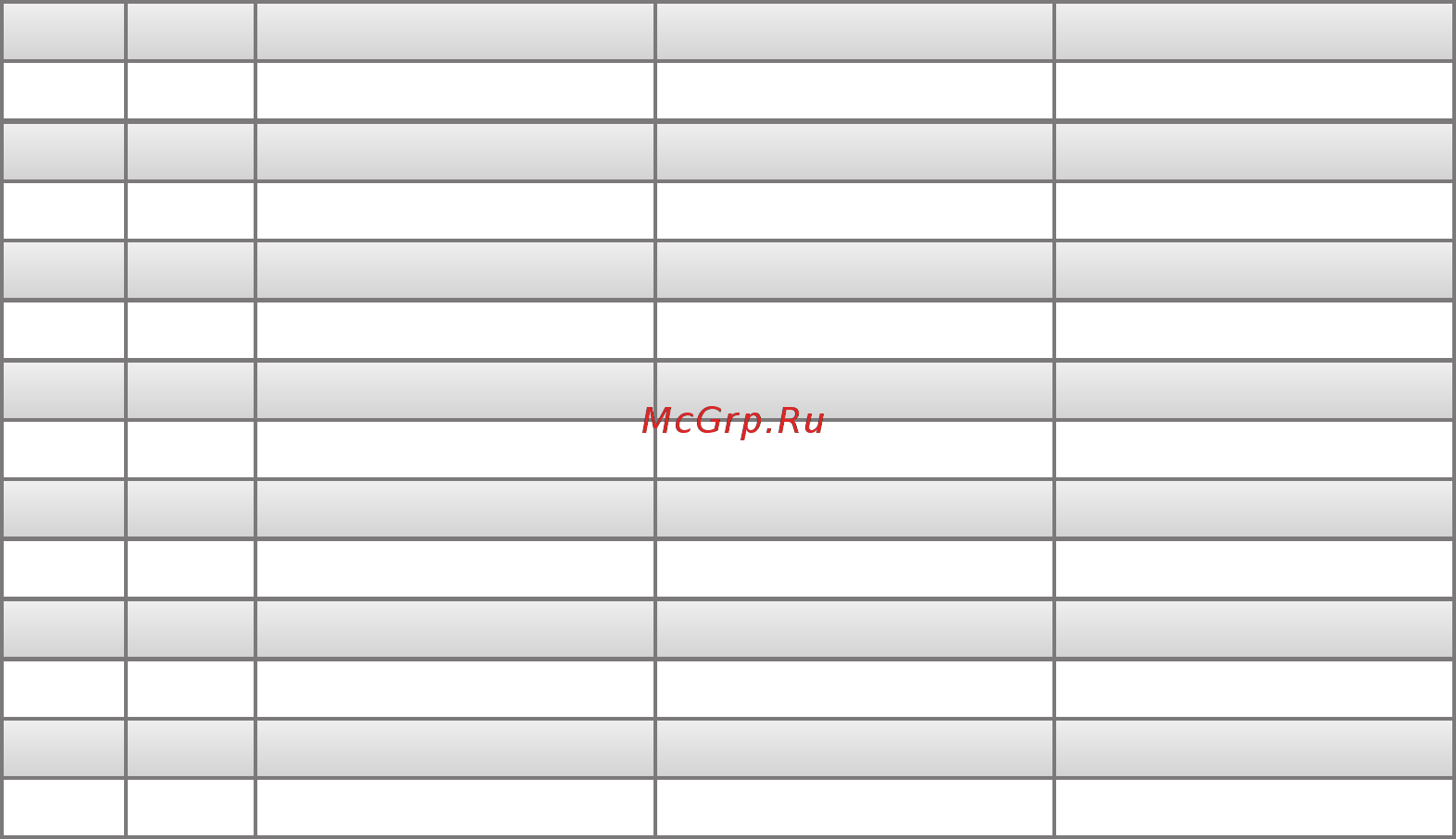 Stelberry SX402 [3/20] Таблица соответствия разъемов пультов переговорных устройств stelberry