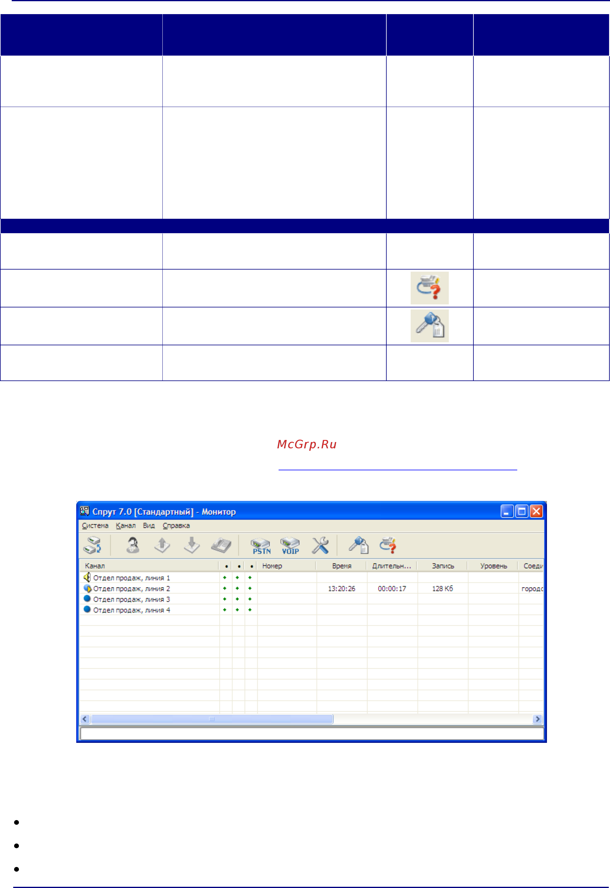 Stelberry SX400 [15/124] Интерфейс окна мониторинга voip