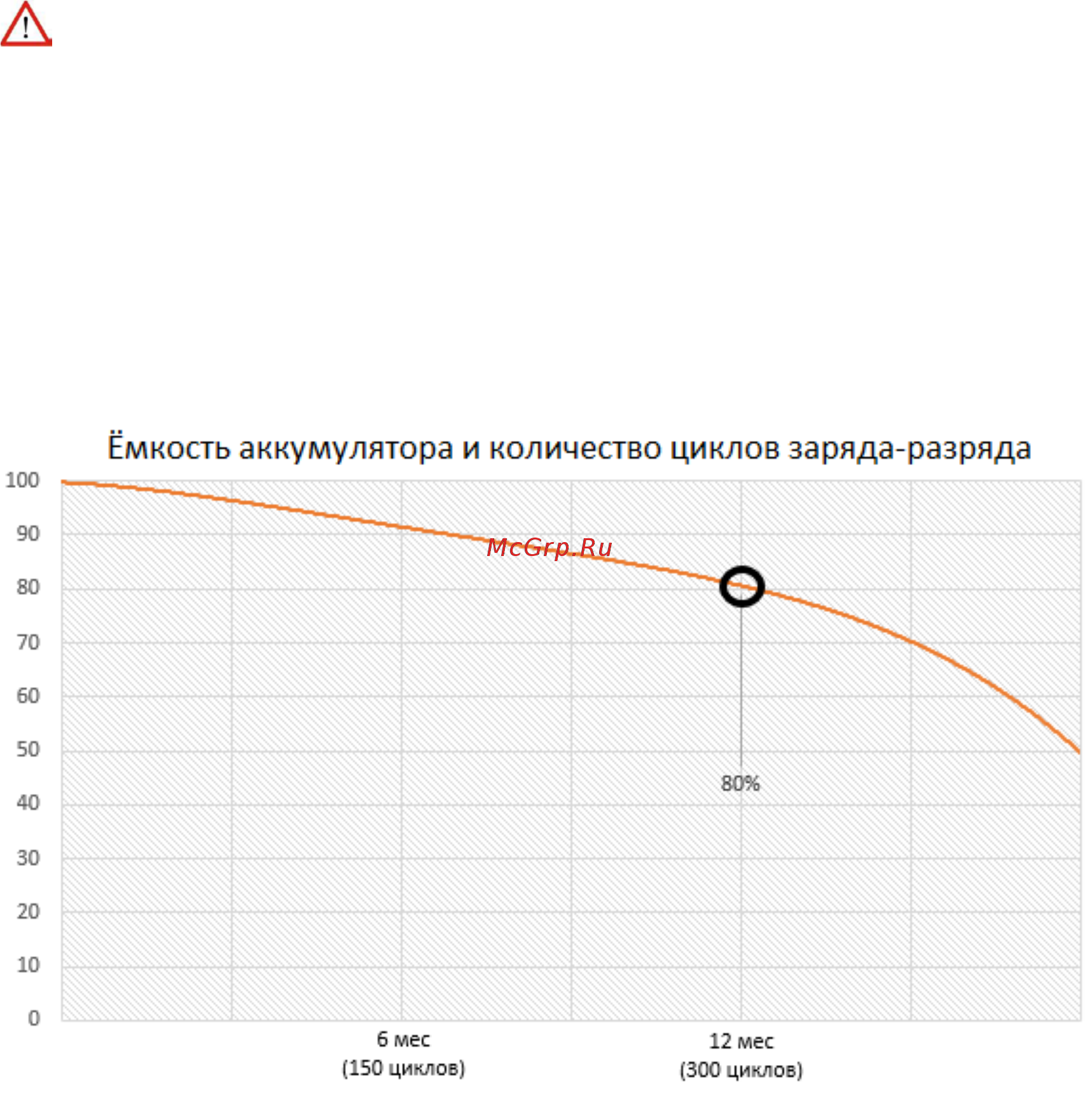DEXP MOD Z8 [3/12] Рекомендации по использованию литий содержащей аккумуляторной батареи li po li ion