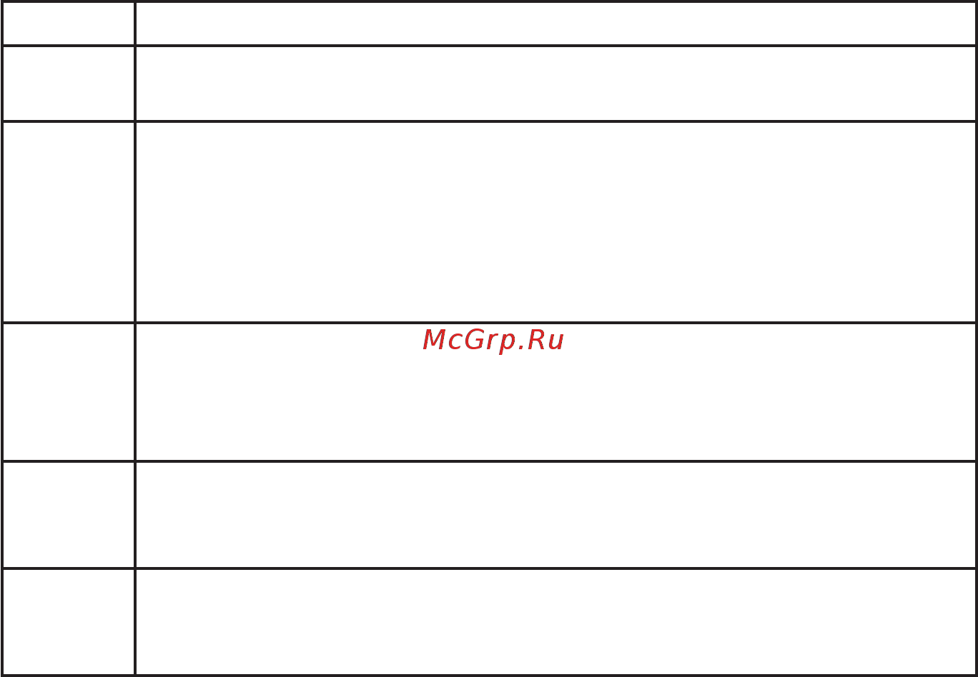 DEXP Rock [7/12] Описание работы кнопок