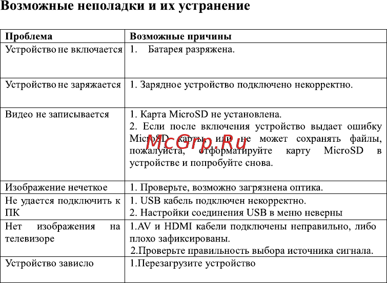 DEXP EV-200L [12/15] Возможные неполадки и их устранение