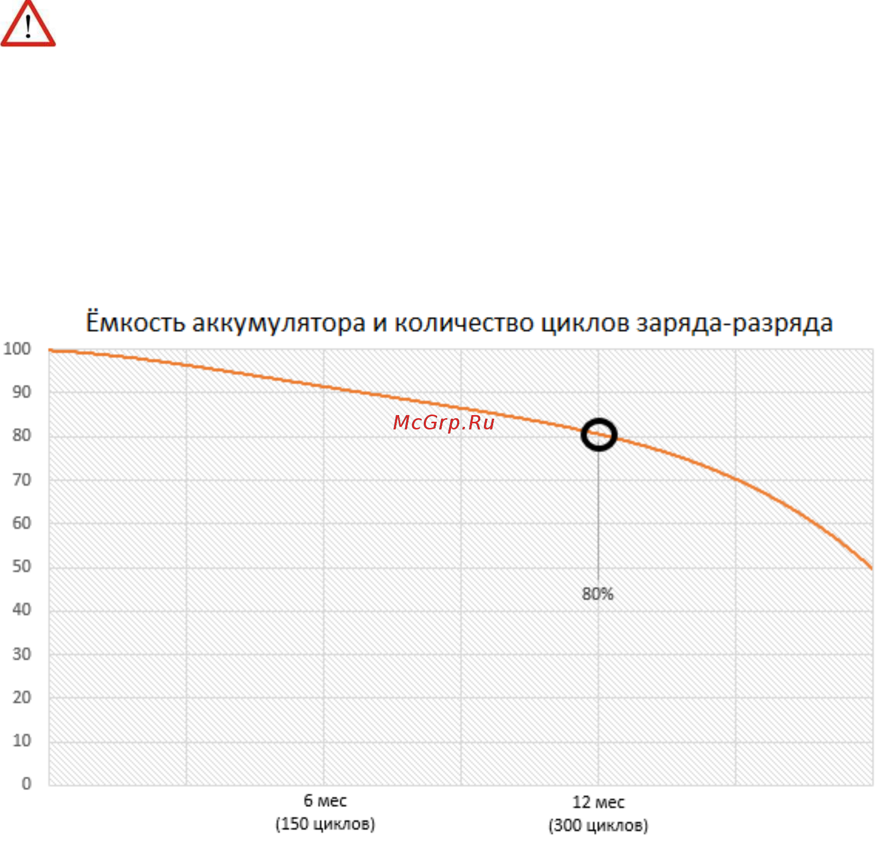 DEXP RD-100 [4/13] Естественный износ акб