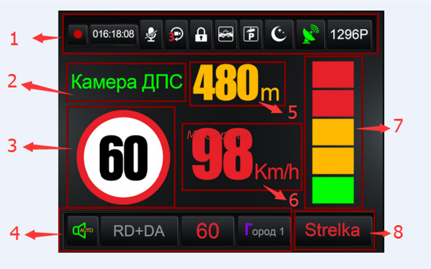 DEXP RD-Security [12/16] Панель оповещения в режиме gps