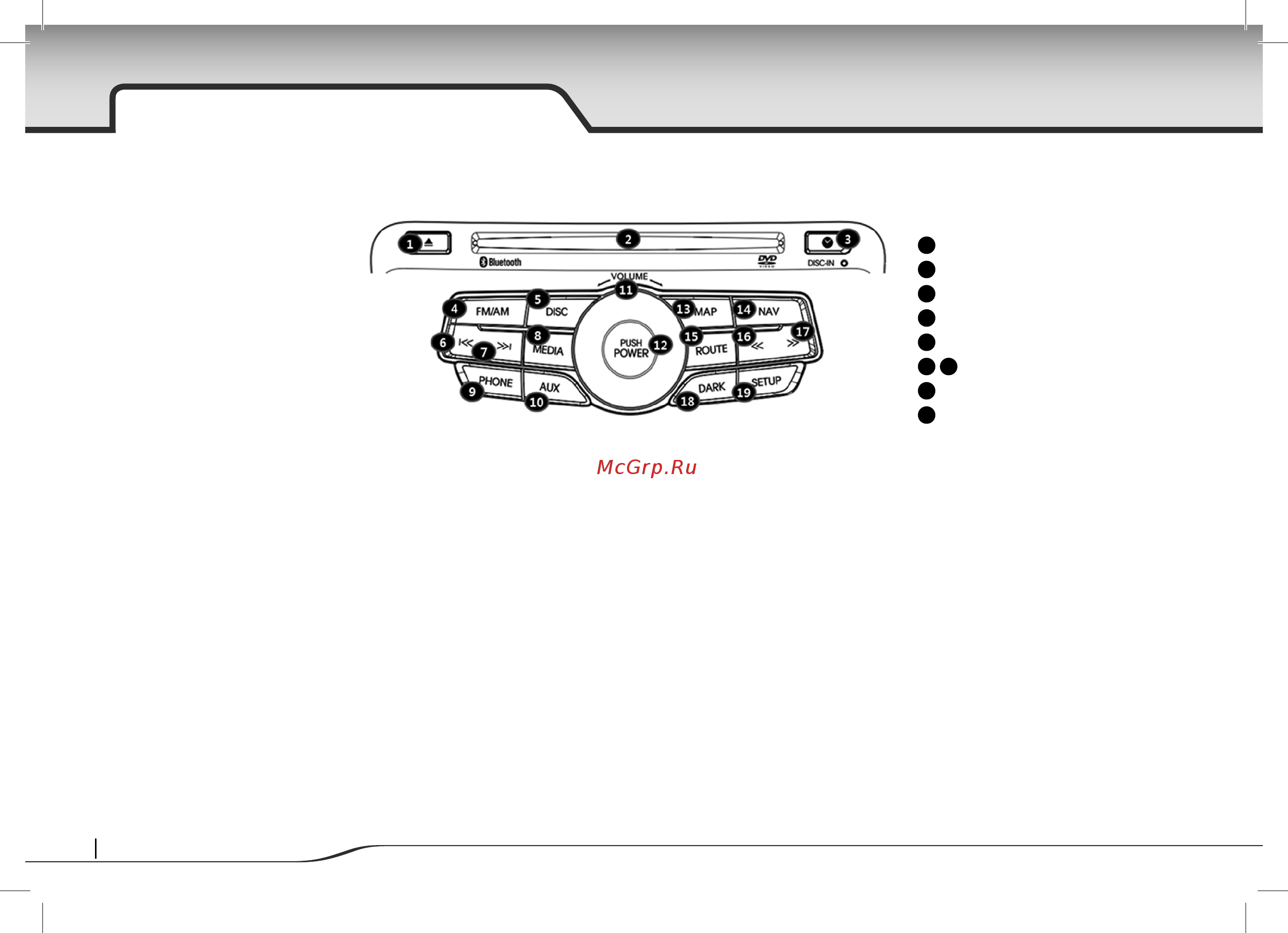 Motrex SONATA MTX700YFRU [8/36] Органы управления и функции