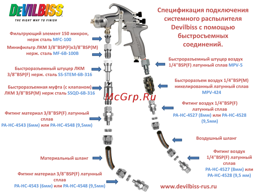 Devilbiss JGAPRO-C1-10 Схема подключения