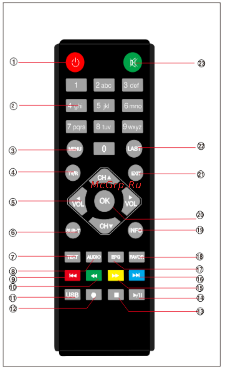 DEXP HD 2552P [6/20] Пульт дистанционного управления