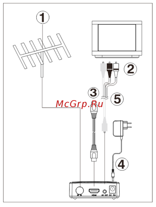 DEXP HD 2552P [7/20] Подключение к внешним устройствам
