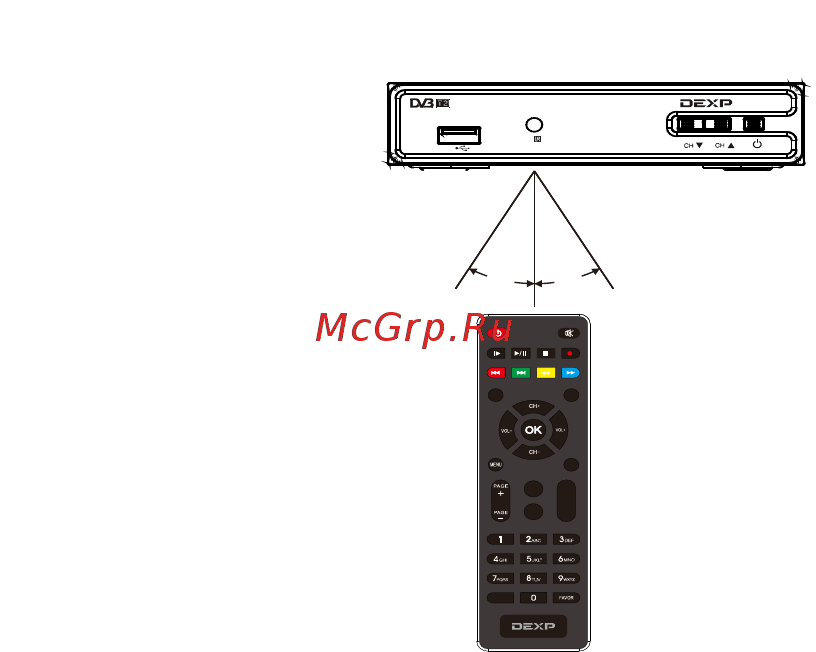 DEXP HD 3552M [7/20] Эффективный диапазон дистанционного управ ления