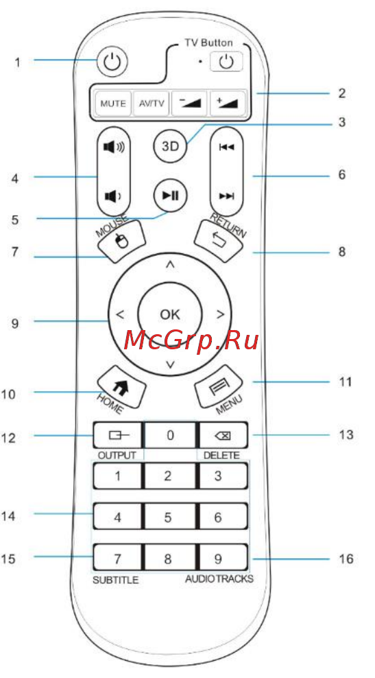 DEXP M7 [7/15] Включение устройства
